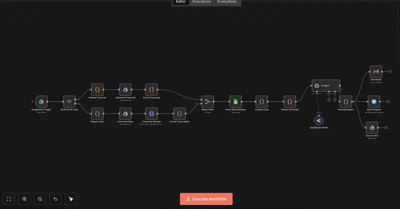 Multi-stage n8n reporting workflow built by Willard Wells